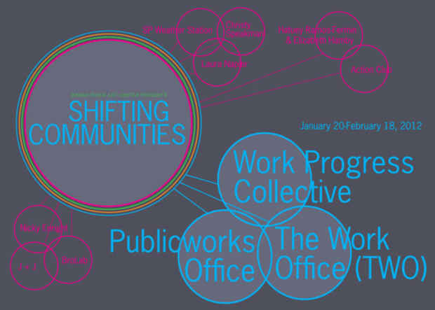 poster for "Shifting Communities" Exhibition