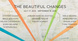 poster for “The Beautiful Changes” Exhibition